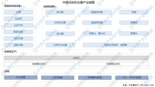 2021年中國光刻機行業產業鏈上中下游市場分析 附產業鏈全景圖