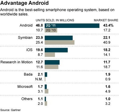 RIM高管刻意回避購買公司股份引發投資者擔憂