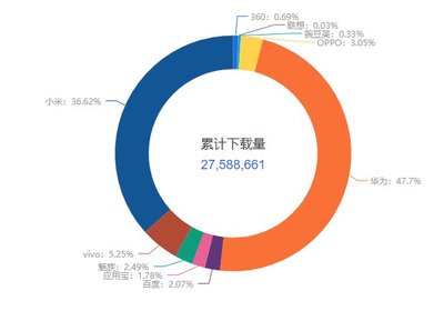 產(chǎn)品分析 一兜糖家居,家居界的“大眾點(diǎn)評(píng)”