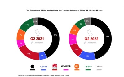 雙芯融合!當 vivo V2 芯片遇上天璣 9200,這場合作意義非凡