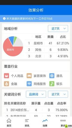 房點通-Android安卓市場,電子市場,國內最專業的Android安卓市場,提供海量安卓軟件、最新漢化軟件、APK及安卓游戲免費下載