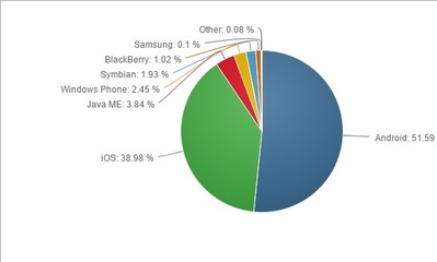 為什么要買進微軟并賣出蘋果?