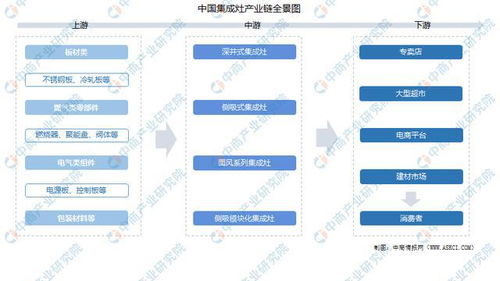 2021年中國集成灶產業鏈全景圖上中下游市場及企業剖析