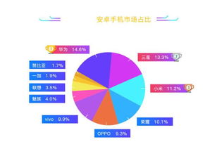 什么情況 魯大師的數據華為已經超越三星