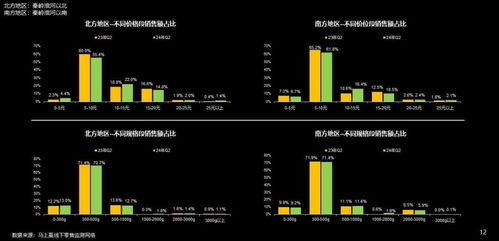 2024q2速凍食品市場回顧