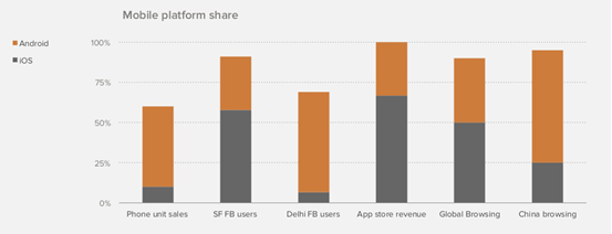 【PPT】移動互聯網是如何吃掉整個世界的
