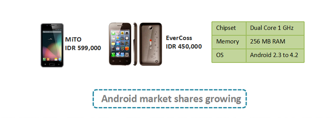印尼移動(dòng)互聯(lián)網(wǎng)市場(chǎng)趨勢(shì)分析:現(xiàn)在和未來(lái)