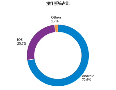 全球移動互聯網市場研究系列報告丨EMEA篇 Ⅱ