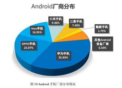 2019年Q1th國內操作系統及瀏覽器占比分析