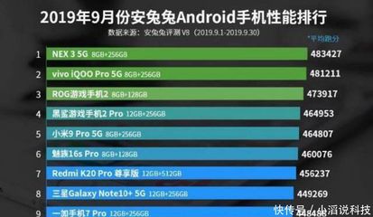 安卓手機性能跑分排行,華為新機僅位列第十,第一被vivo斬獲